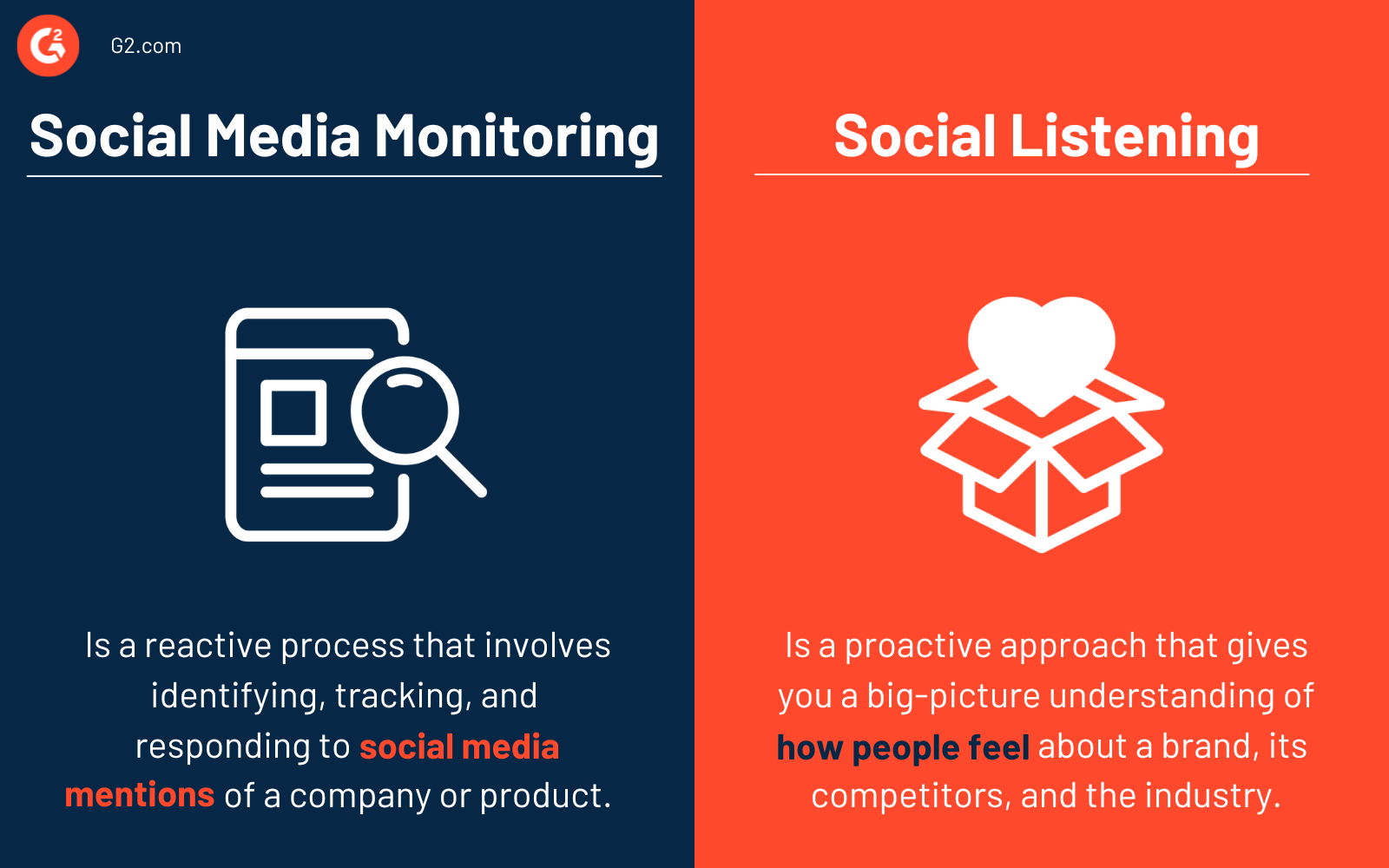 Social media monitoring vs. social listening 