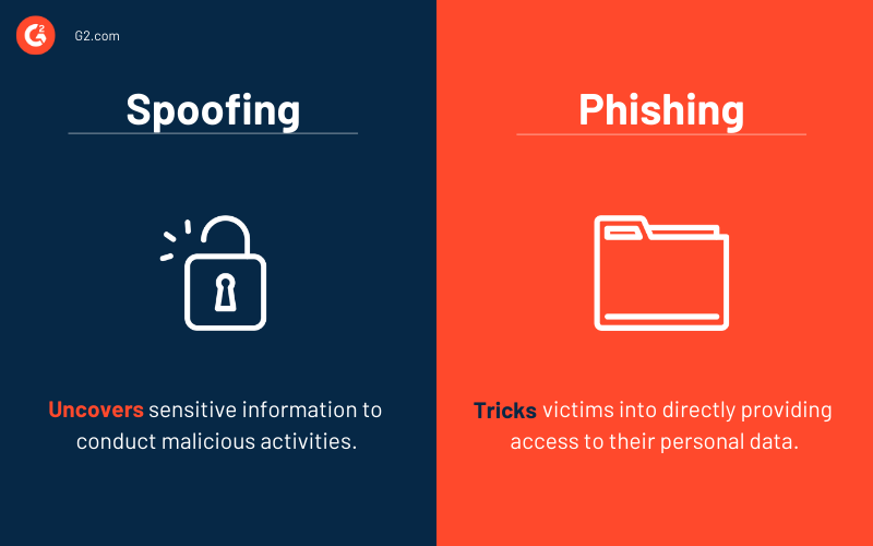 What Is Spoofing In Cybersecurity?