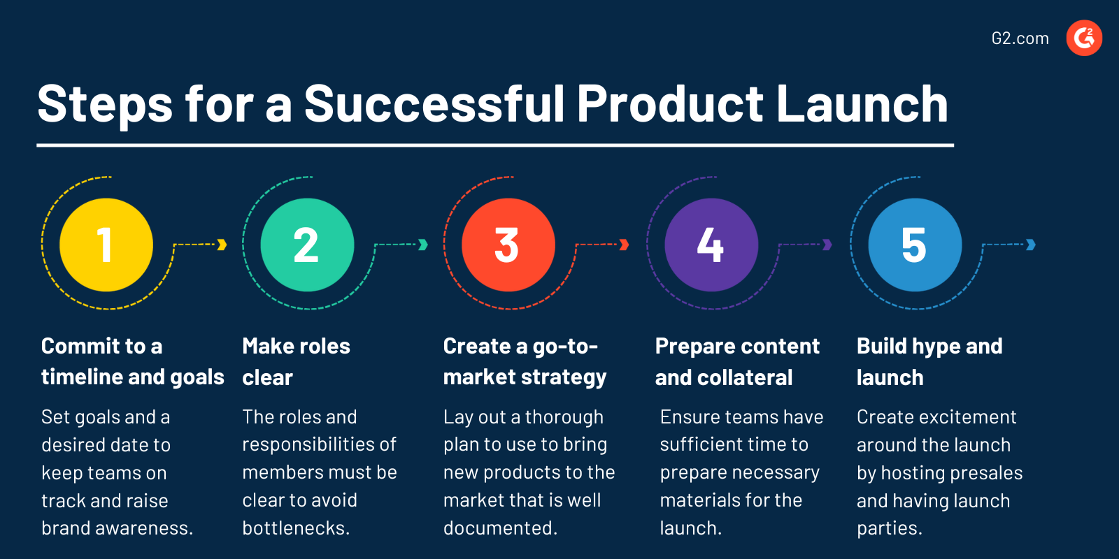 Steps for a Successful Product Launch