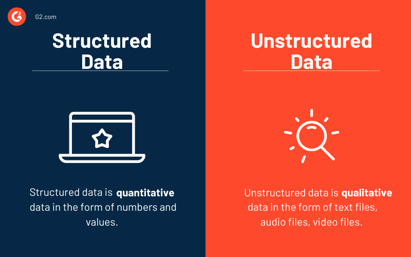 What are the 2 formats of structured data?