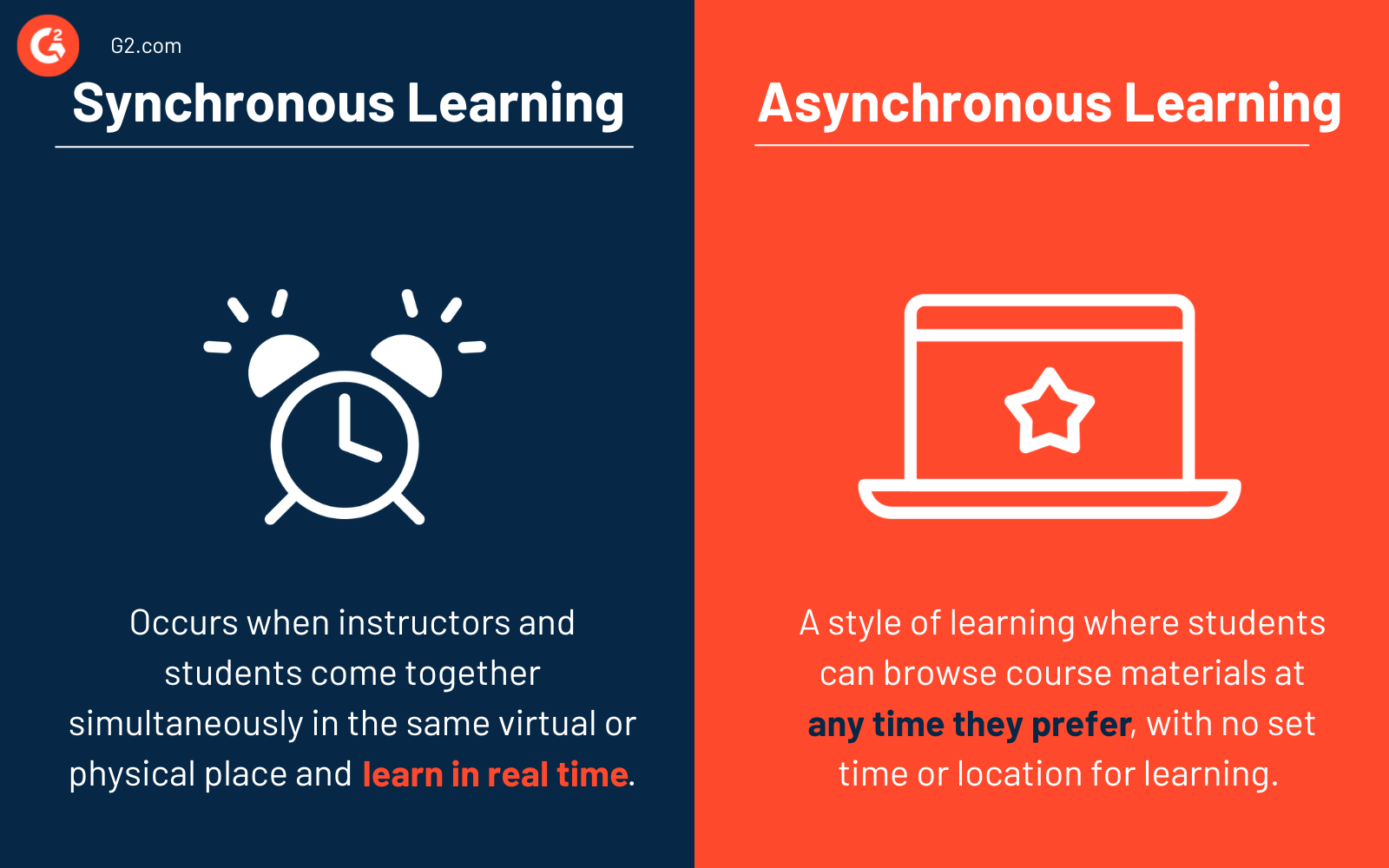 Synchronous learning vs. asynchronous learning