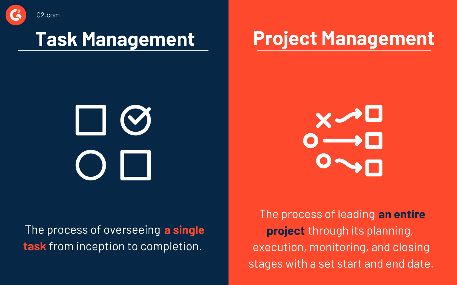 Task Management vs. Project Management