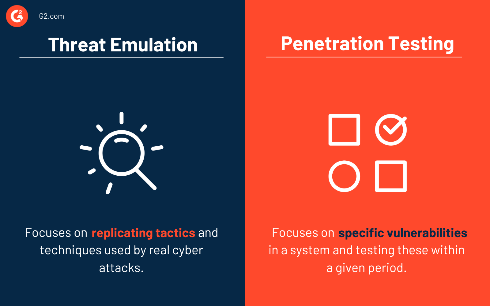 Threat emulation vs. penetration testing