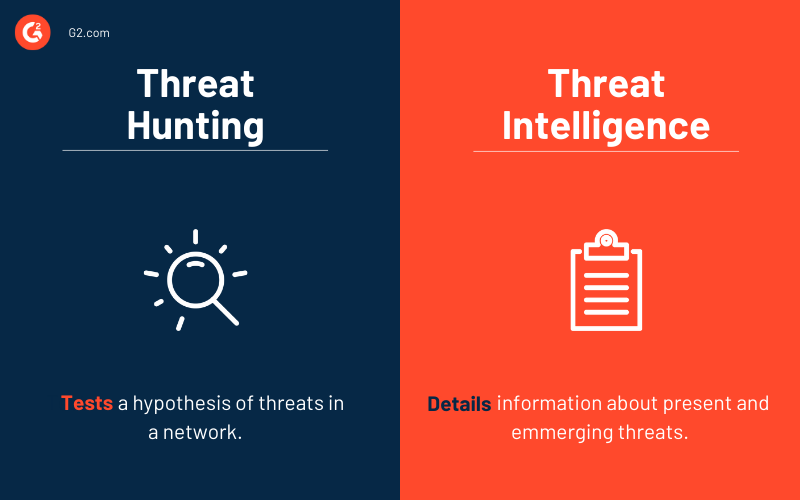 Threat intelligence vs threat hunting