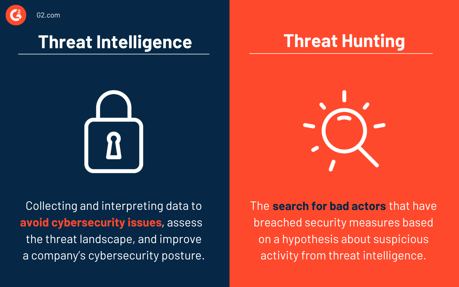 Threat intelligence vs. threat hunting