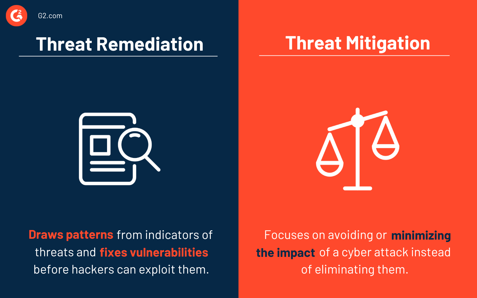 Threat remediation vs. threat mitigation