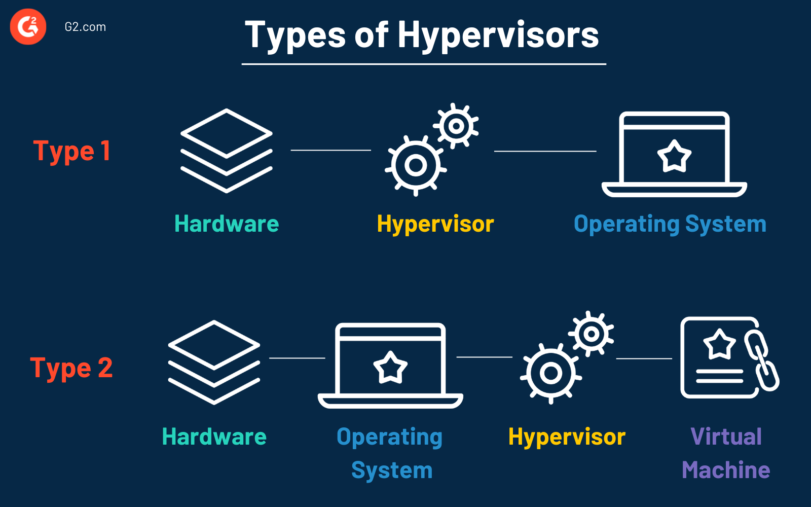 Types of Hypervisors-1