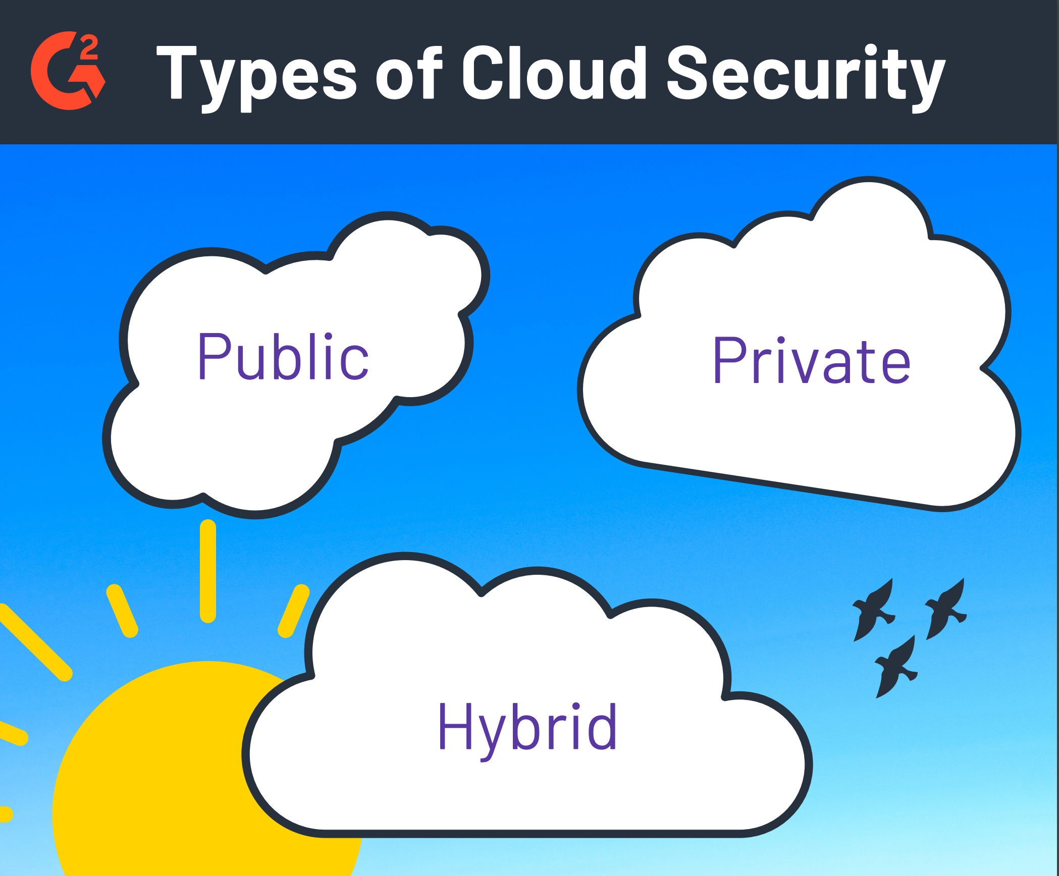 Types of Cloud Security