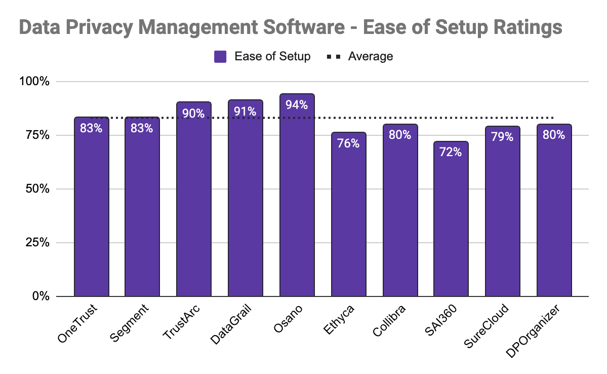 UPDATED GRAPH 2 - Merry