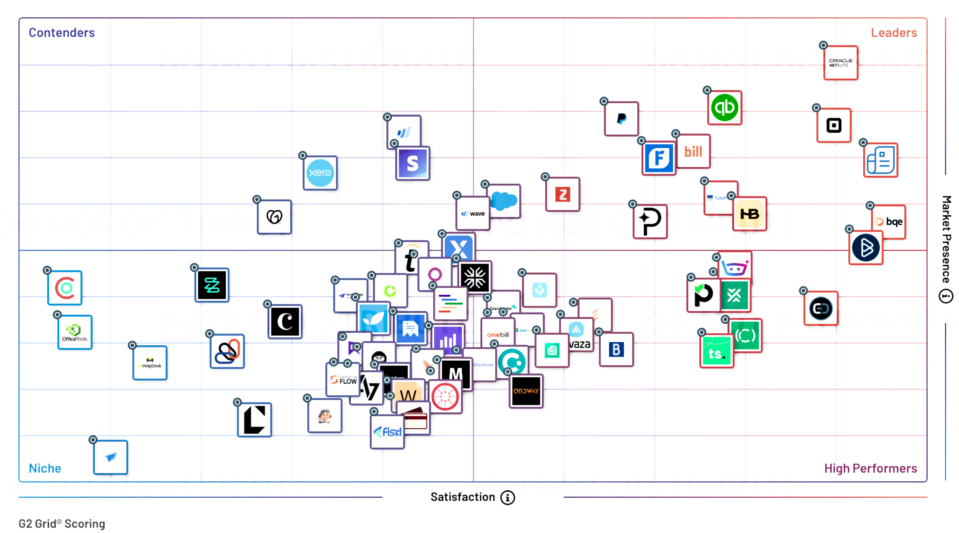 grid report