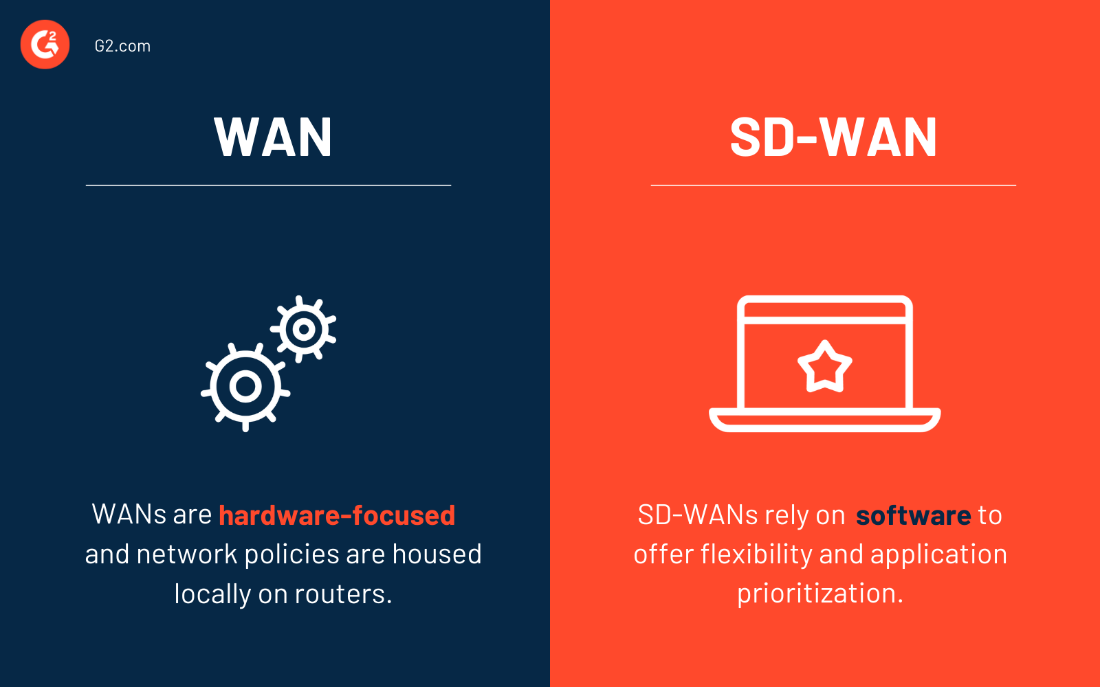 WAN vs SD-WAN