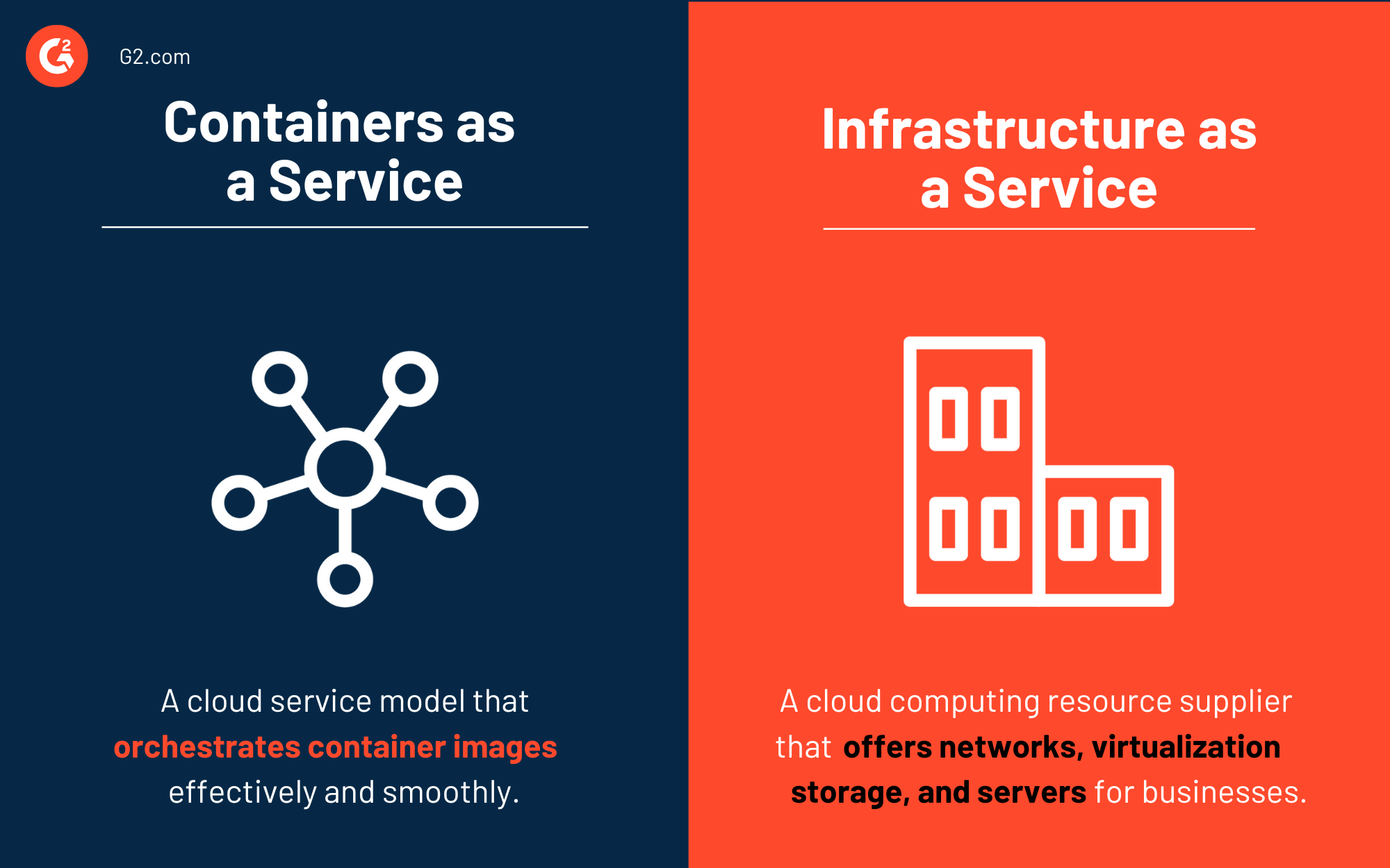 containers as a service vs infrastructure as a service