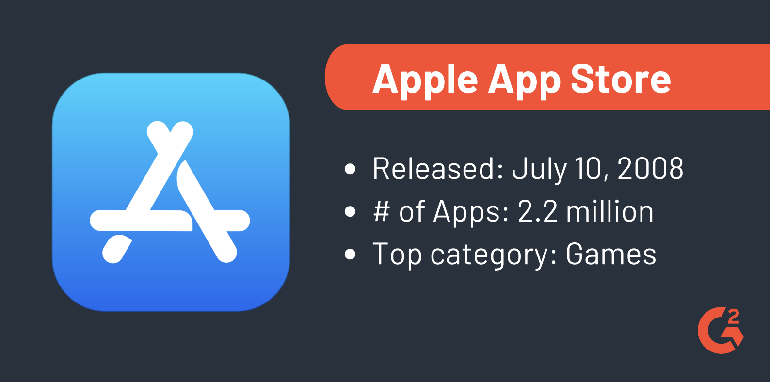 App Store stats