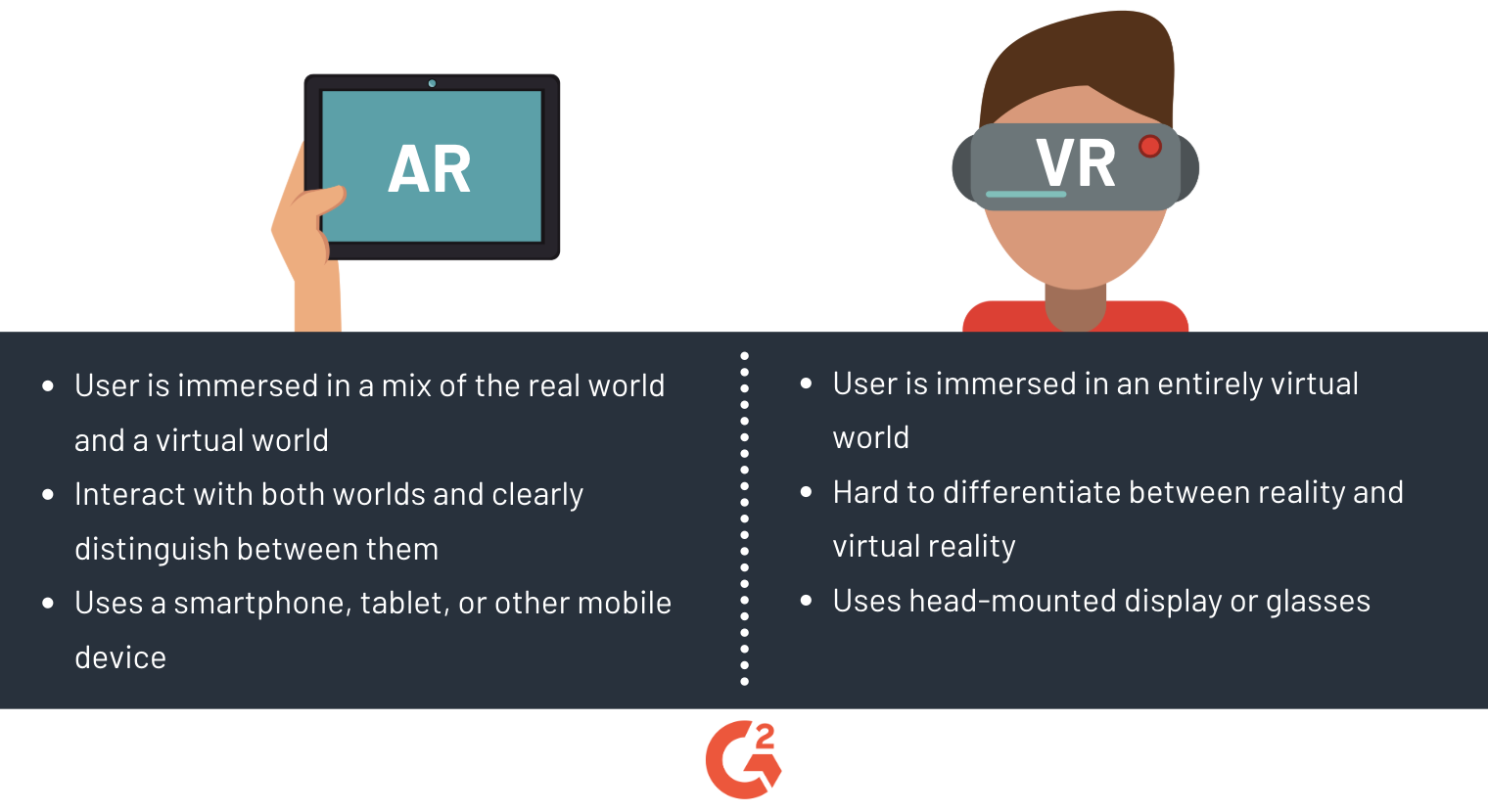 The Simple Difference: Augmented Reality vs Virtual Reality