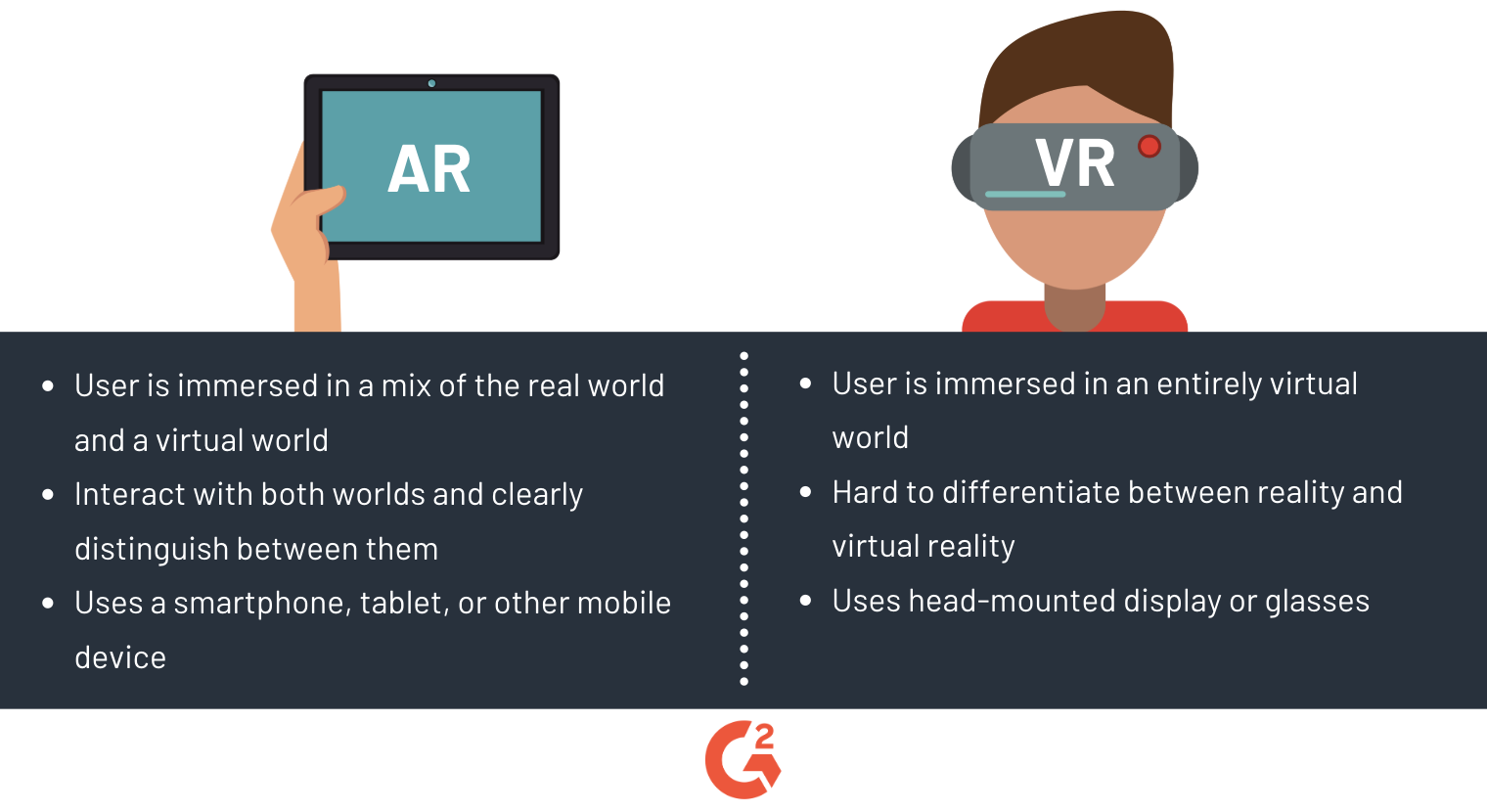 the difference between augmented reality and virtual reality Vs ...