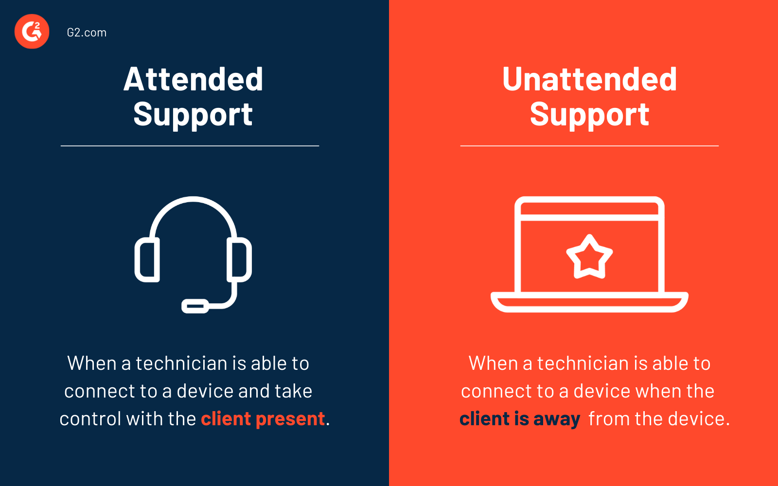 Attended vs unattended remote support