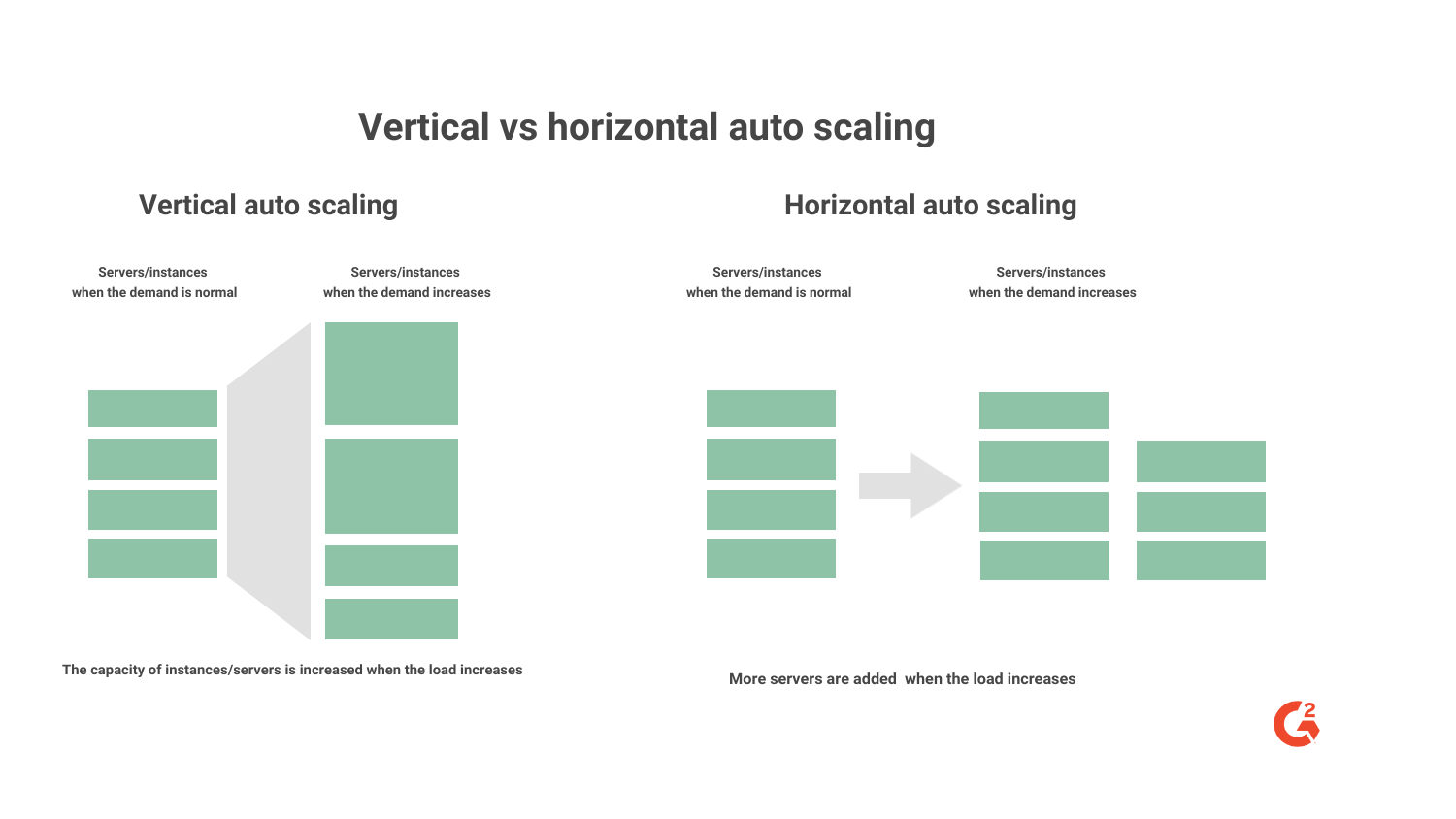 image describing vertical vs. horizontal auto scaling