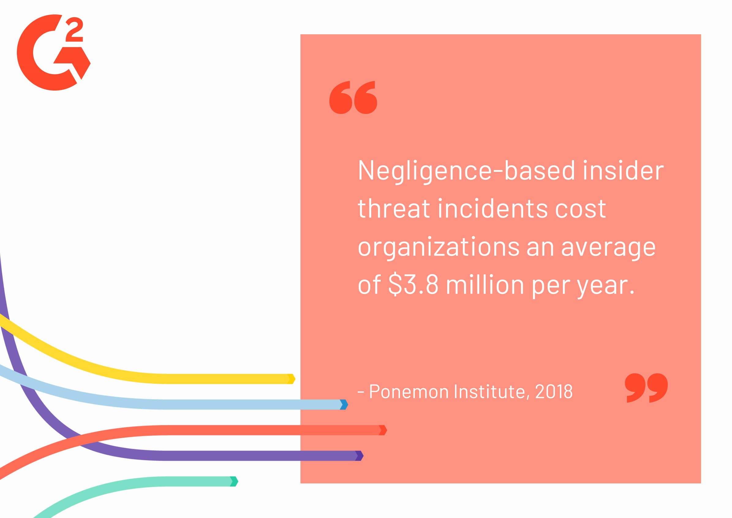 Average cost of an insider threat
