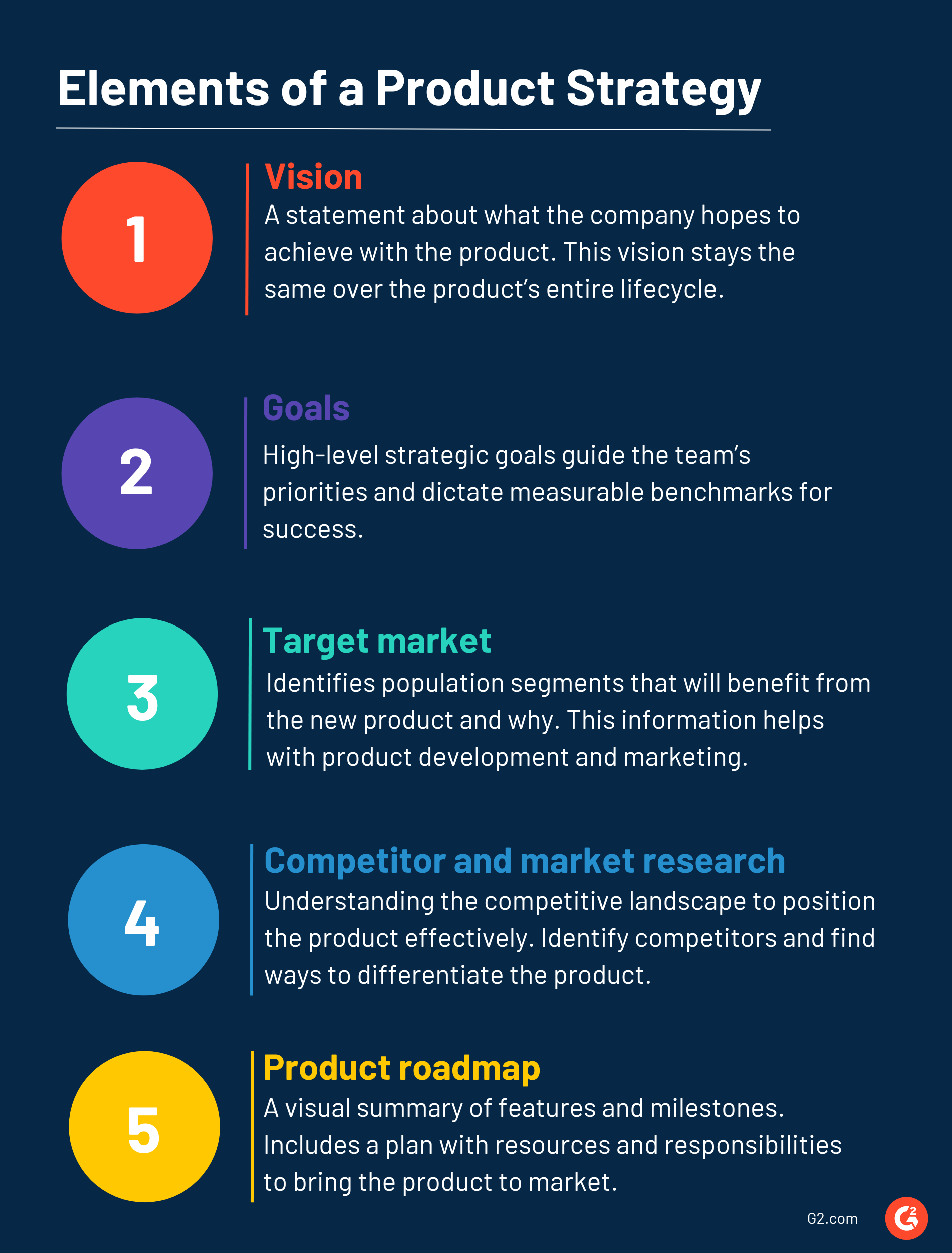 basic elements of product strategy