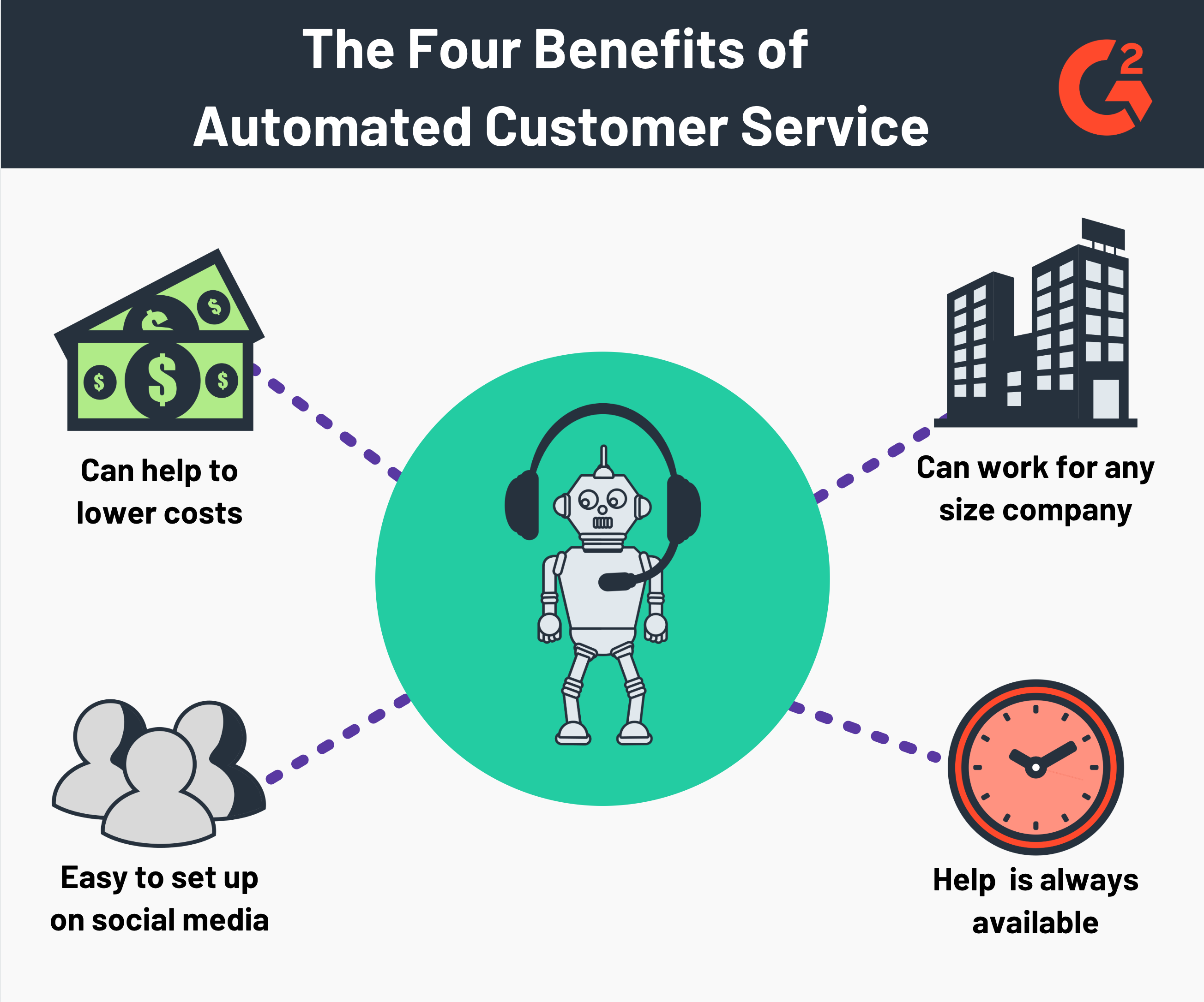 benefits of automated customer service