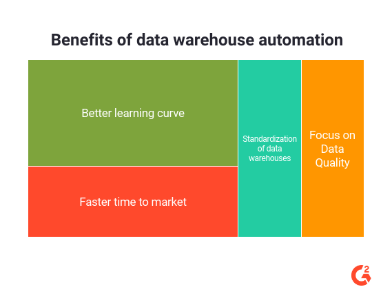 benefits of data warehouse automation