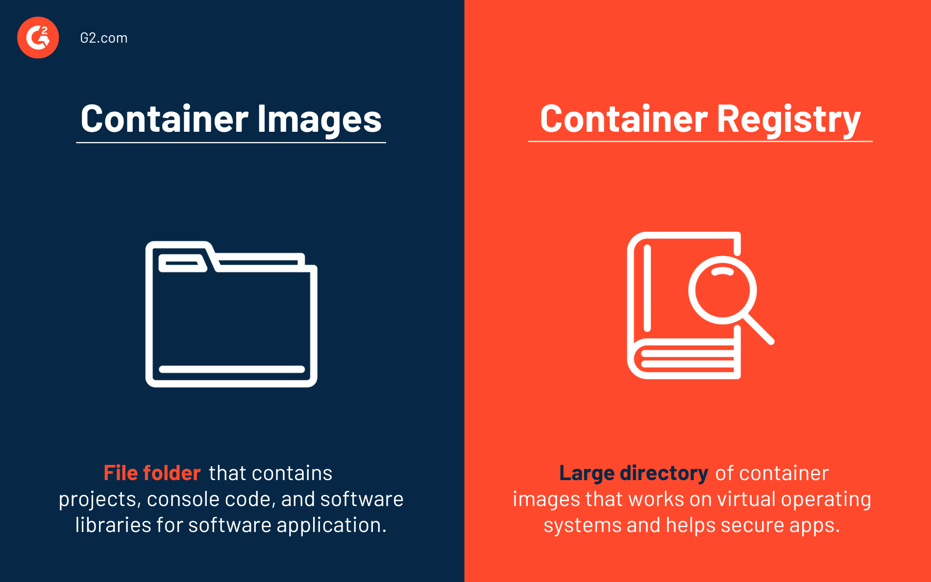 container images vs container registry