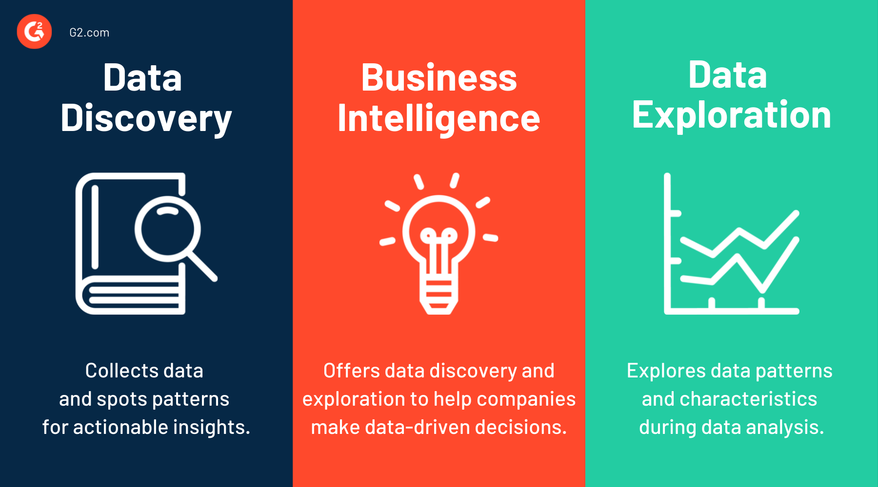 data discovery vs. business intelligence vs. data exploration