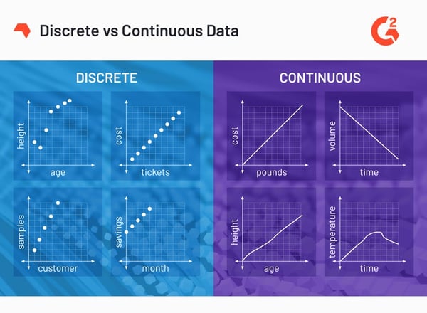 discrete data vs continuous data