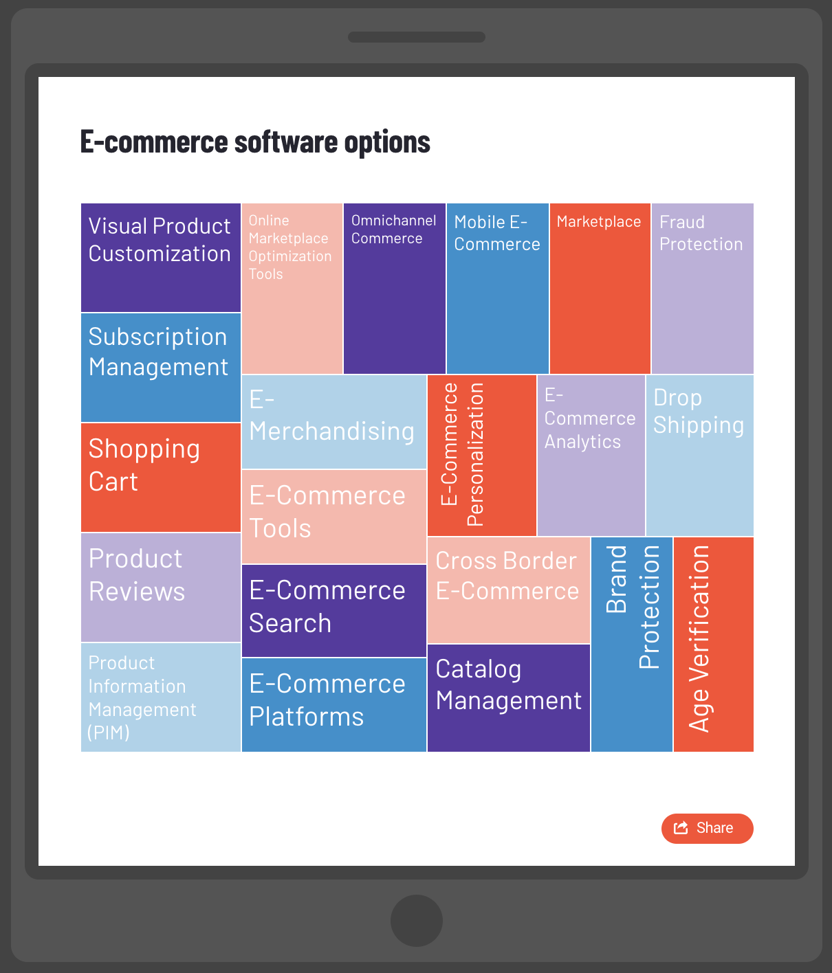 various e-commerce software options