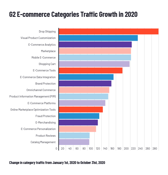 e-commerce-category-traffic