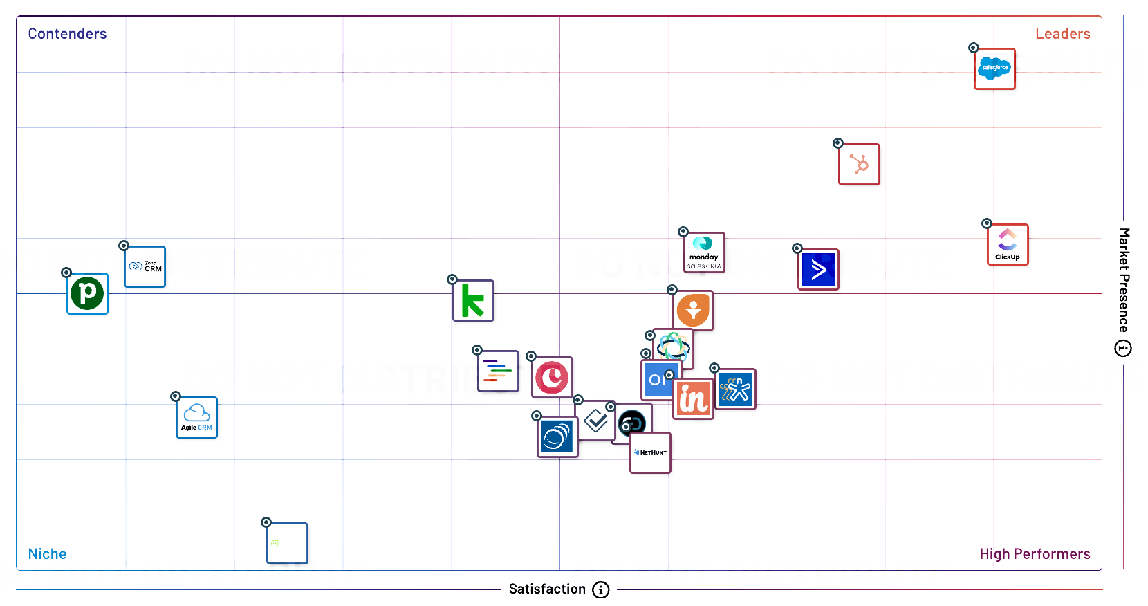 australia fall regional grid report