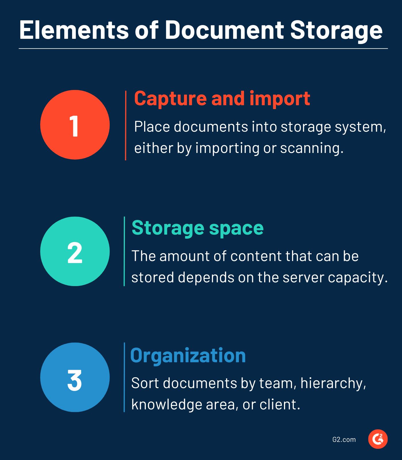 Document Storage, Technology Glossary Definitions