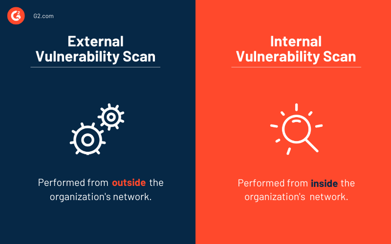 Top Vulnerability Scanners You Need Patrol Security Grids