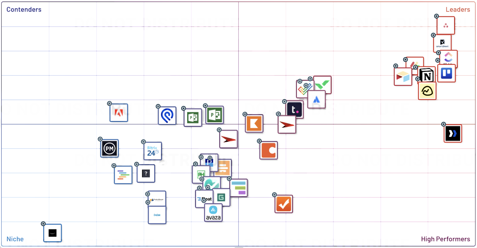 g2 grid for best project management software in india