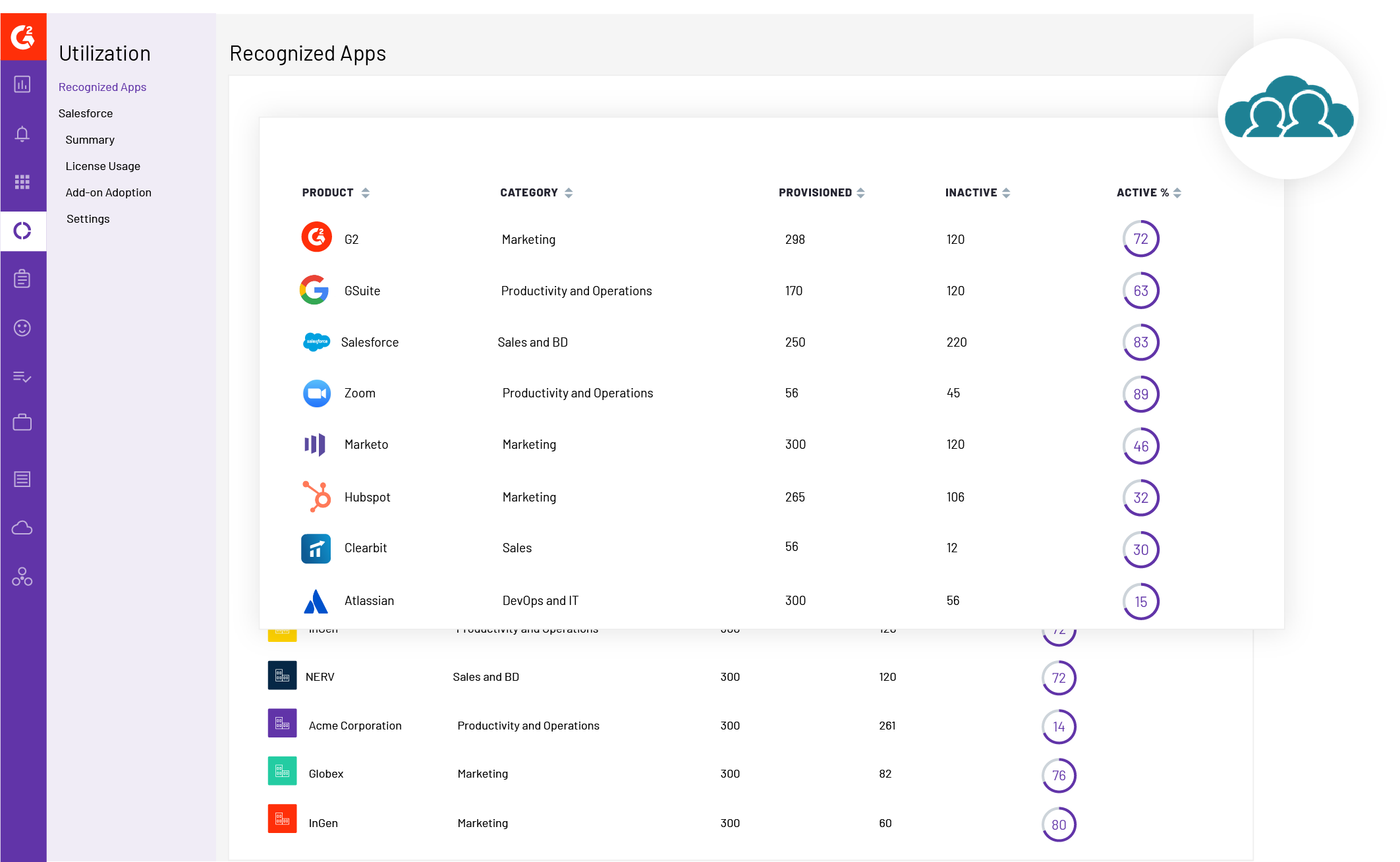 g2-track-jumpcloud-integration