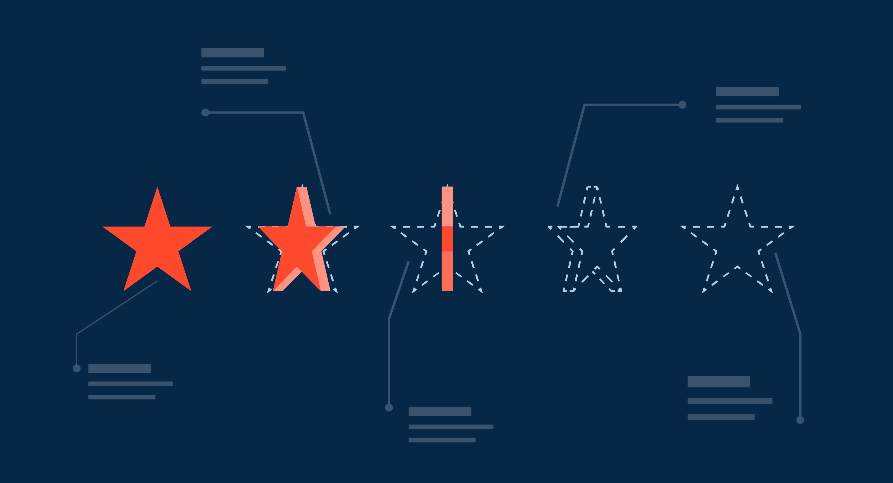 The Anatomy of Reviews