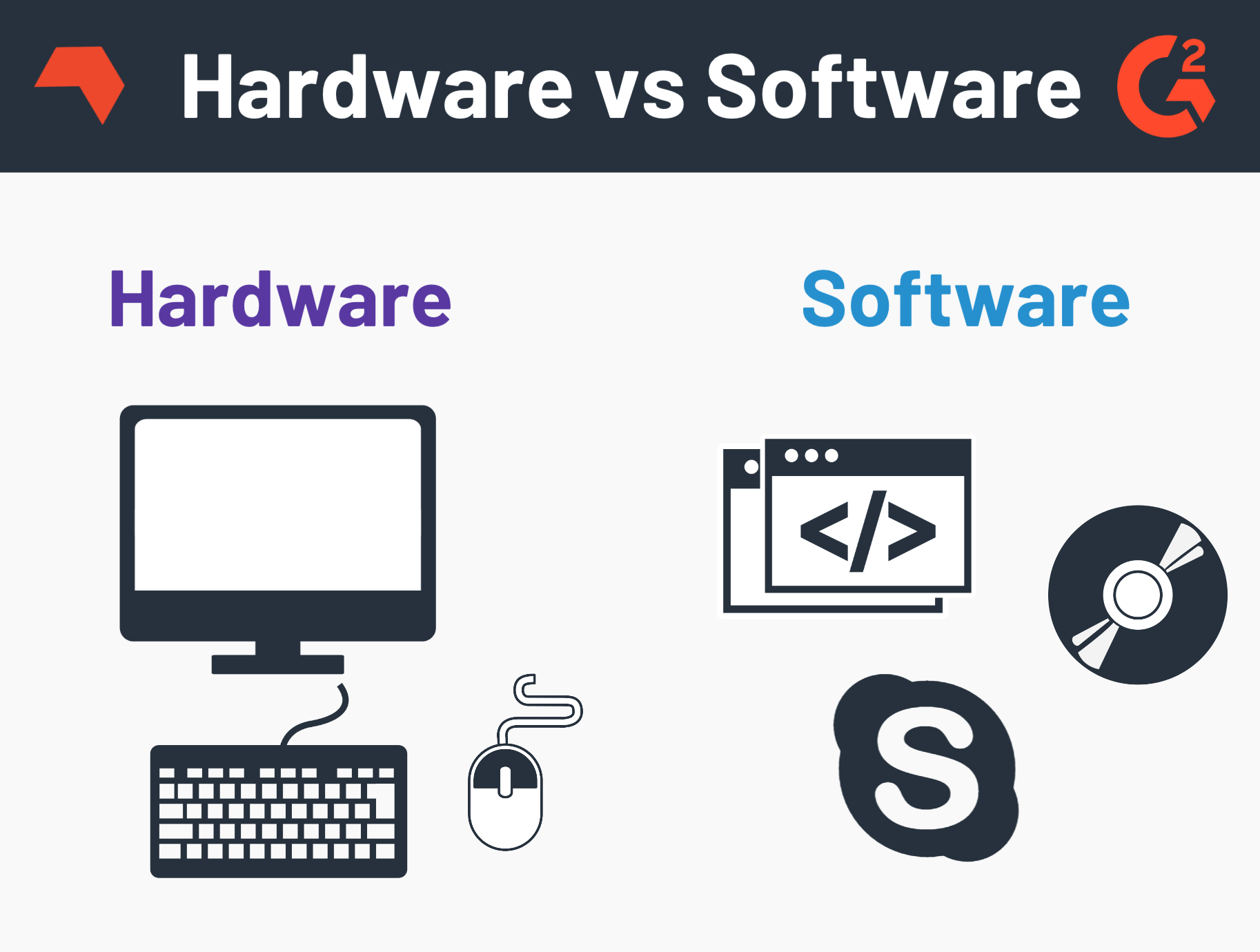 similarities-between-hardware-and-software-chart-ludamedia