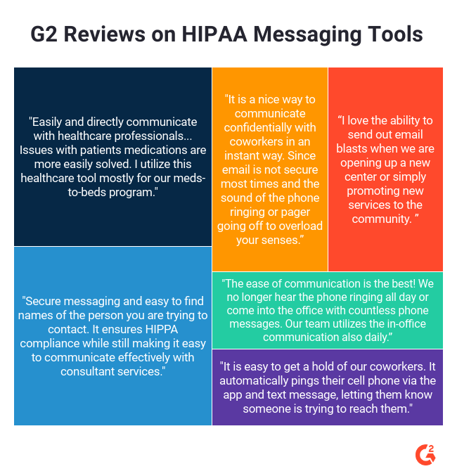 hipaa messaging reviews by healthcare providers