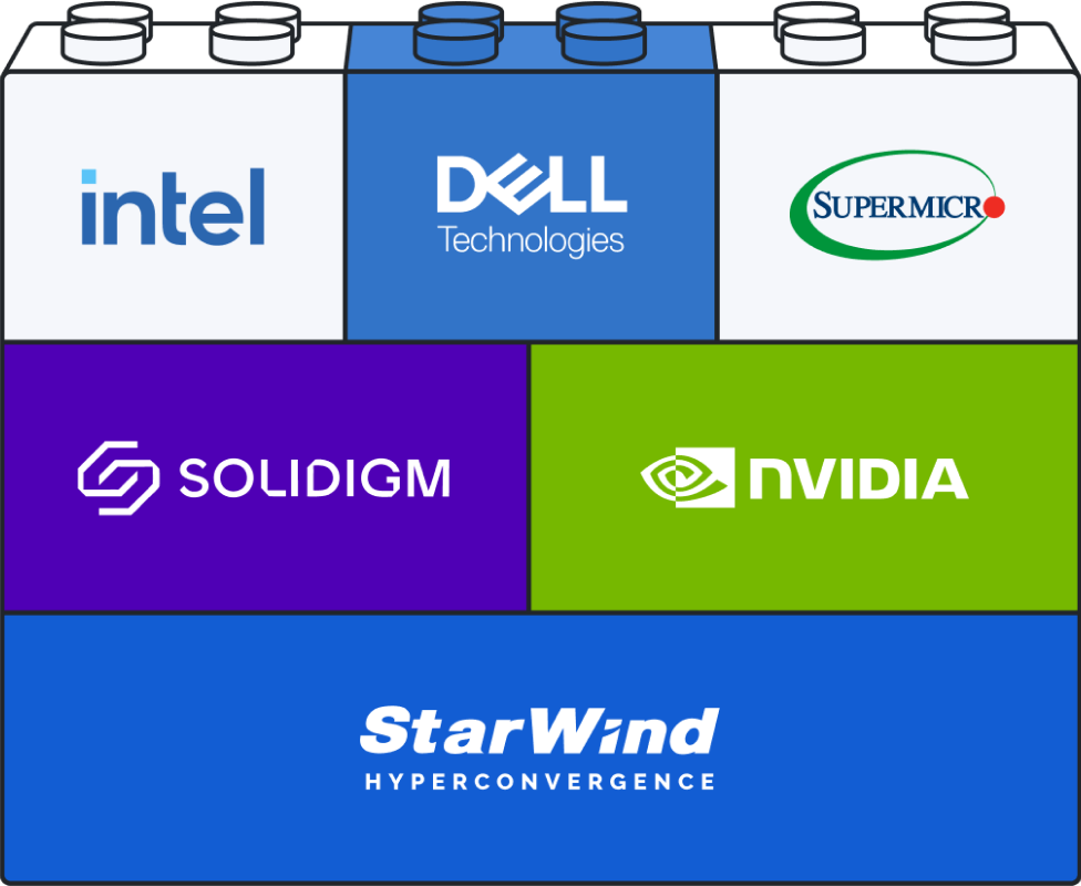 hyperconverged appliance example