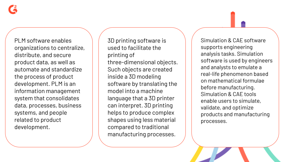 Bild mit Text, der definiert, was PLM, 3D-Druck und Simulations- & CAE-Software ist