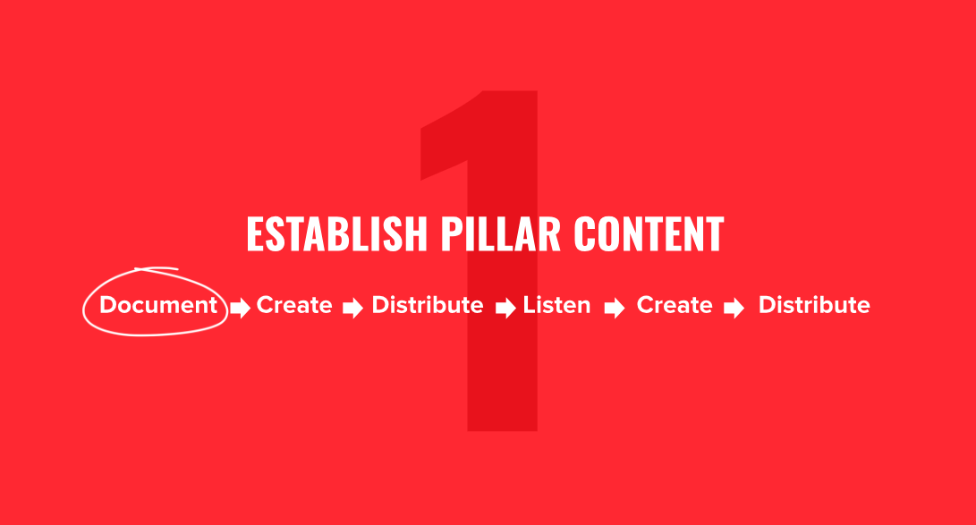 content pillar strategy