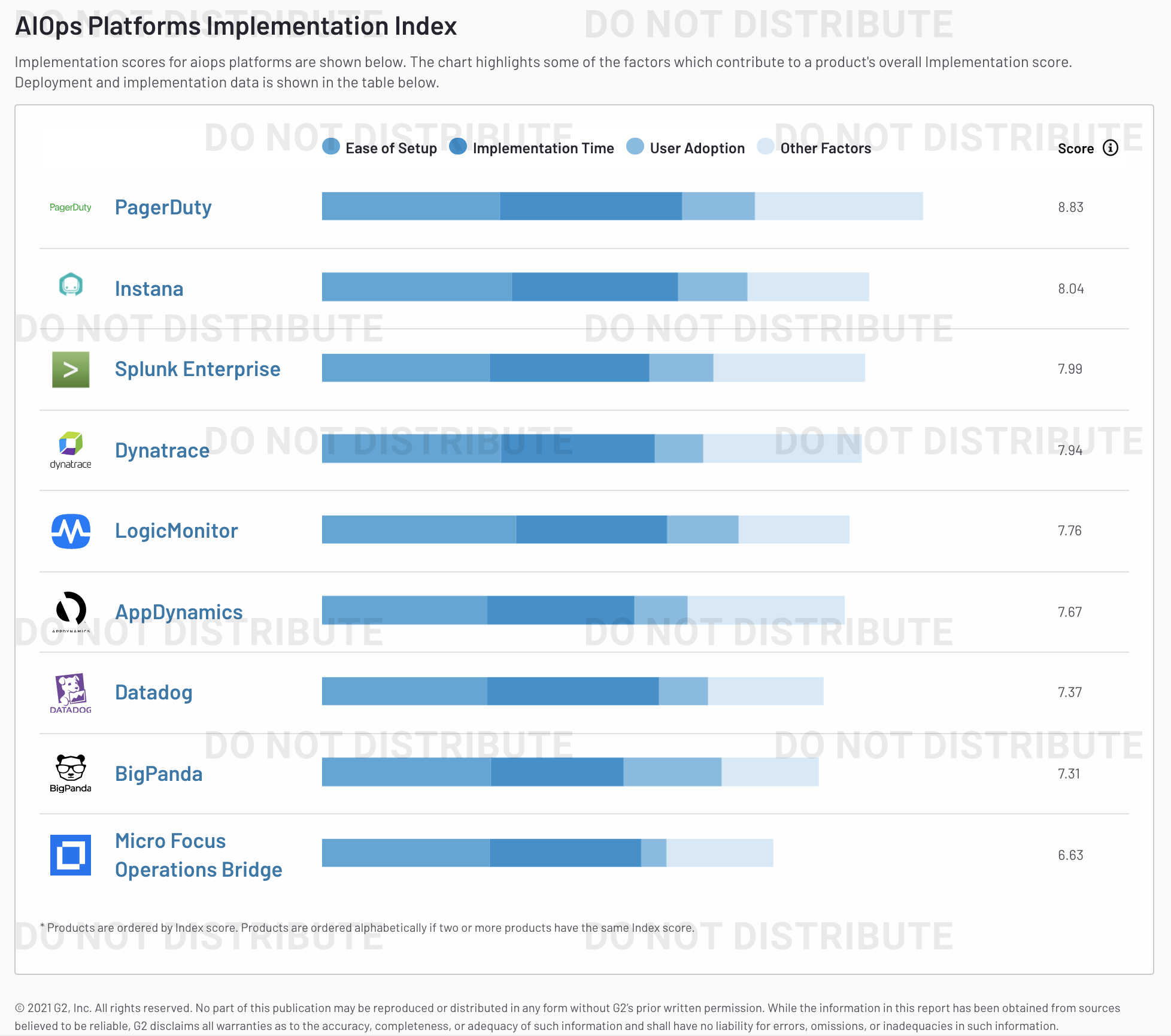 implementation index for AIOps Platforms