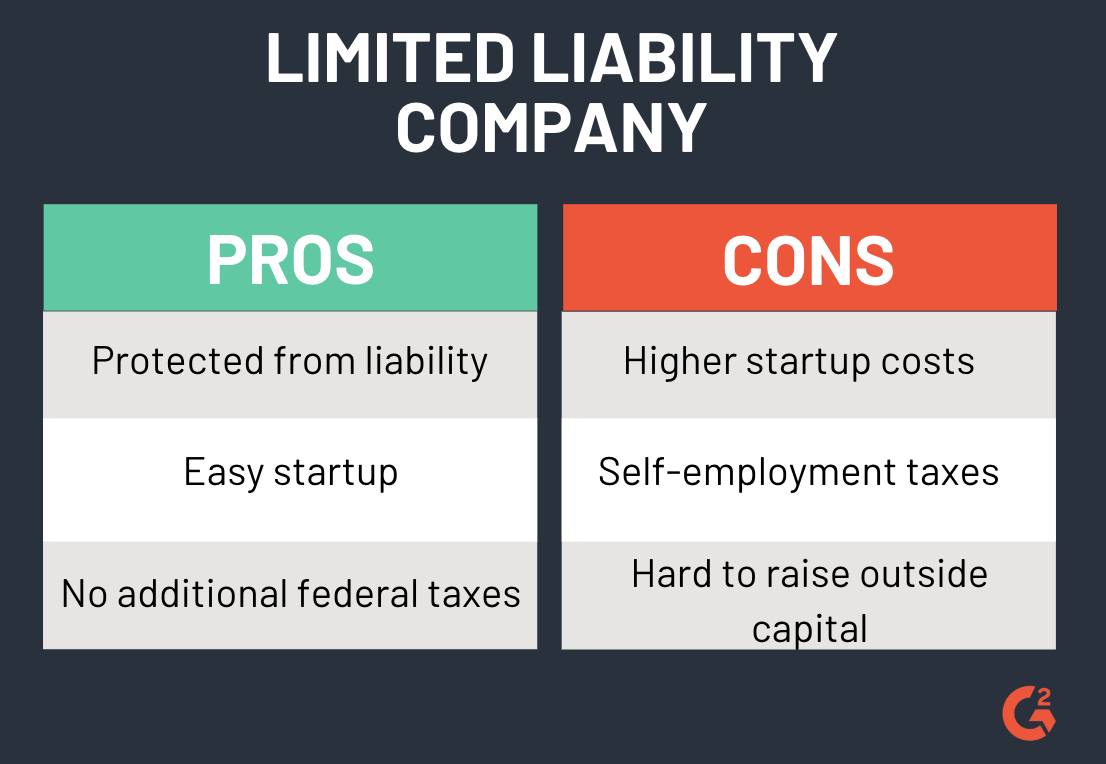 5 Types Of Business Ownership Pros And Cons Of Each