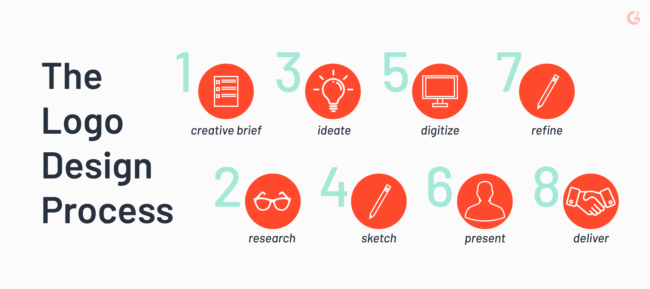 6 Logo Deliverables A Graphic Designer Should Provide | Marketing Tech