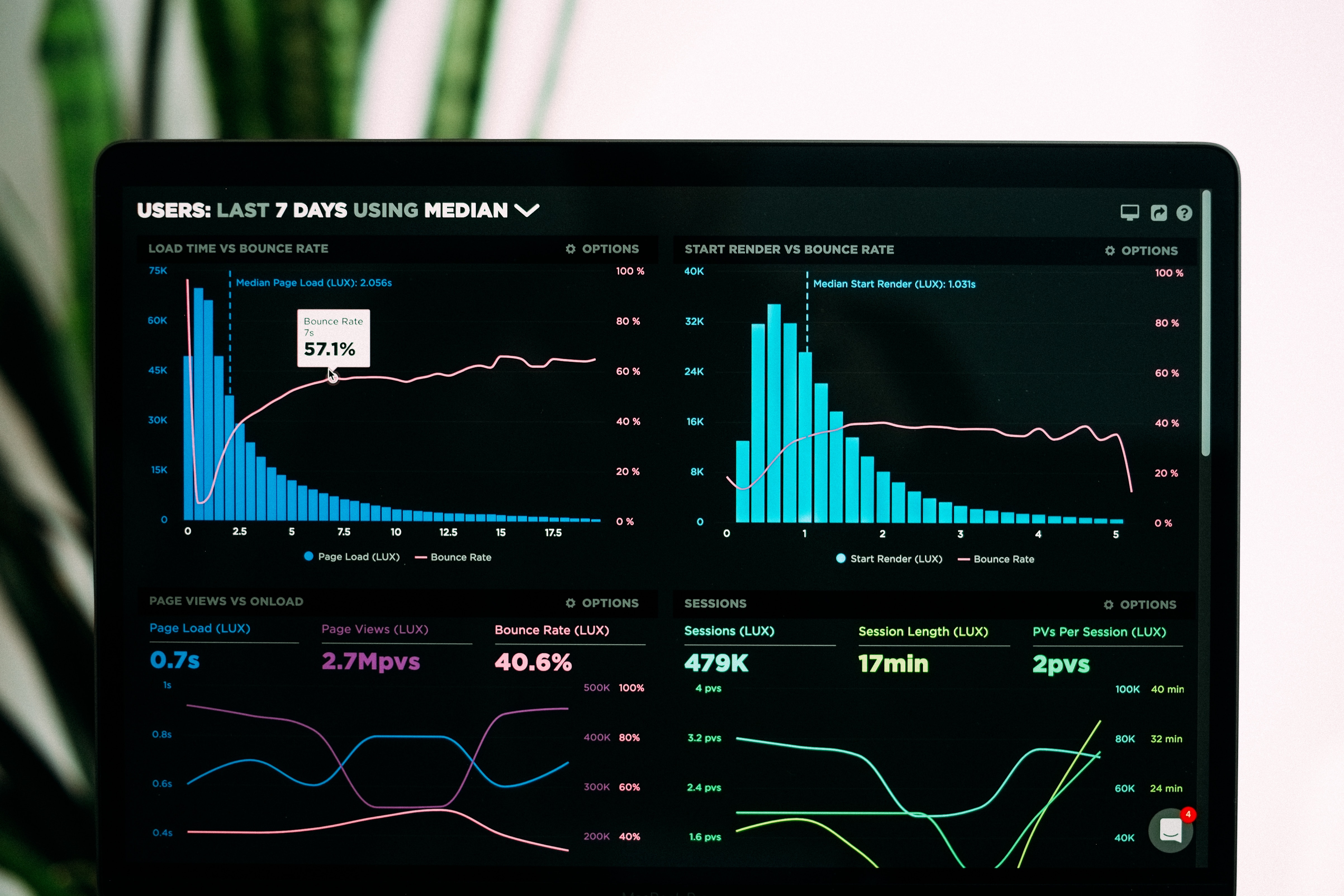 analytics in a simple interface