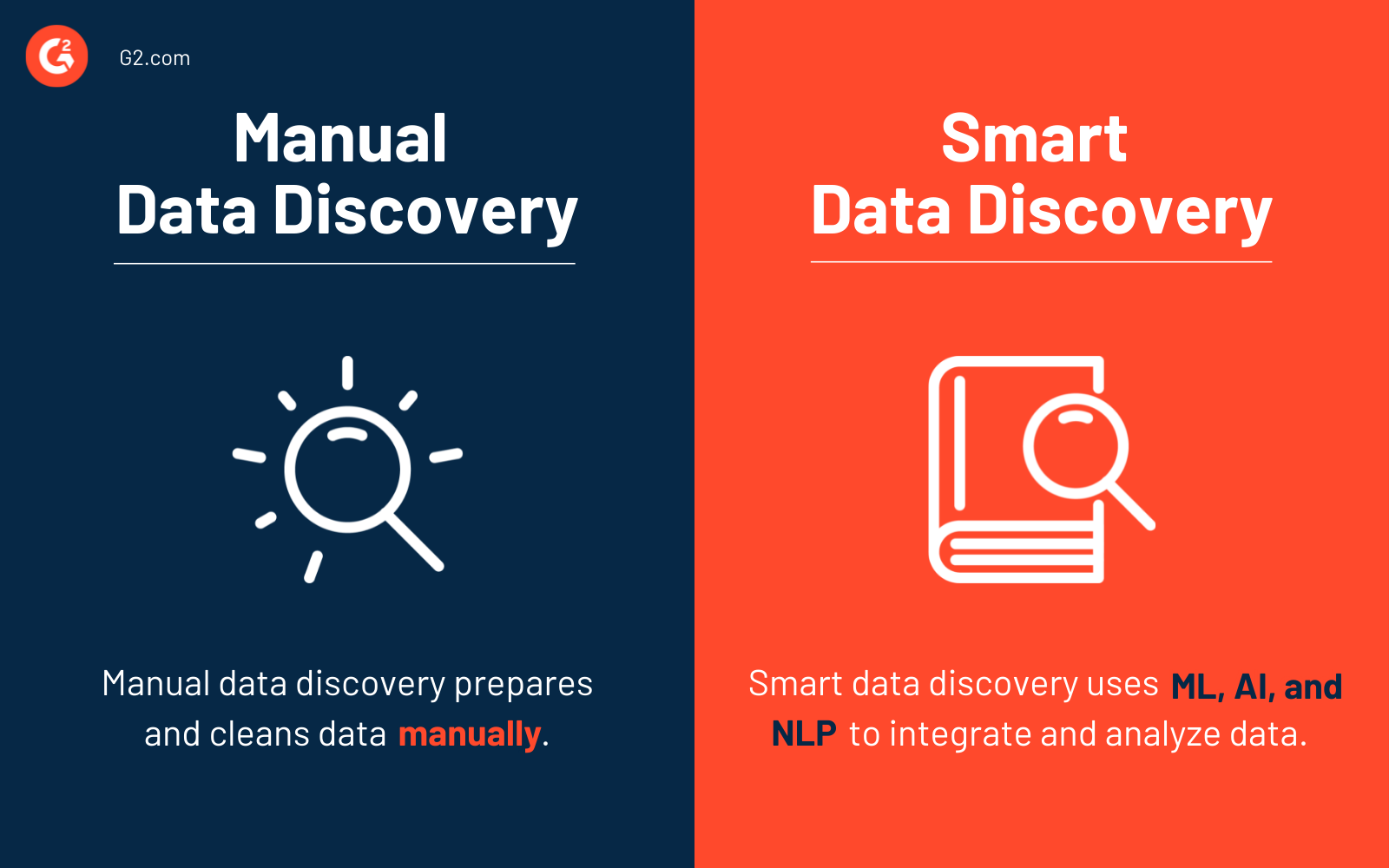 manual data discovery vs. smart data discovery