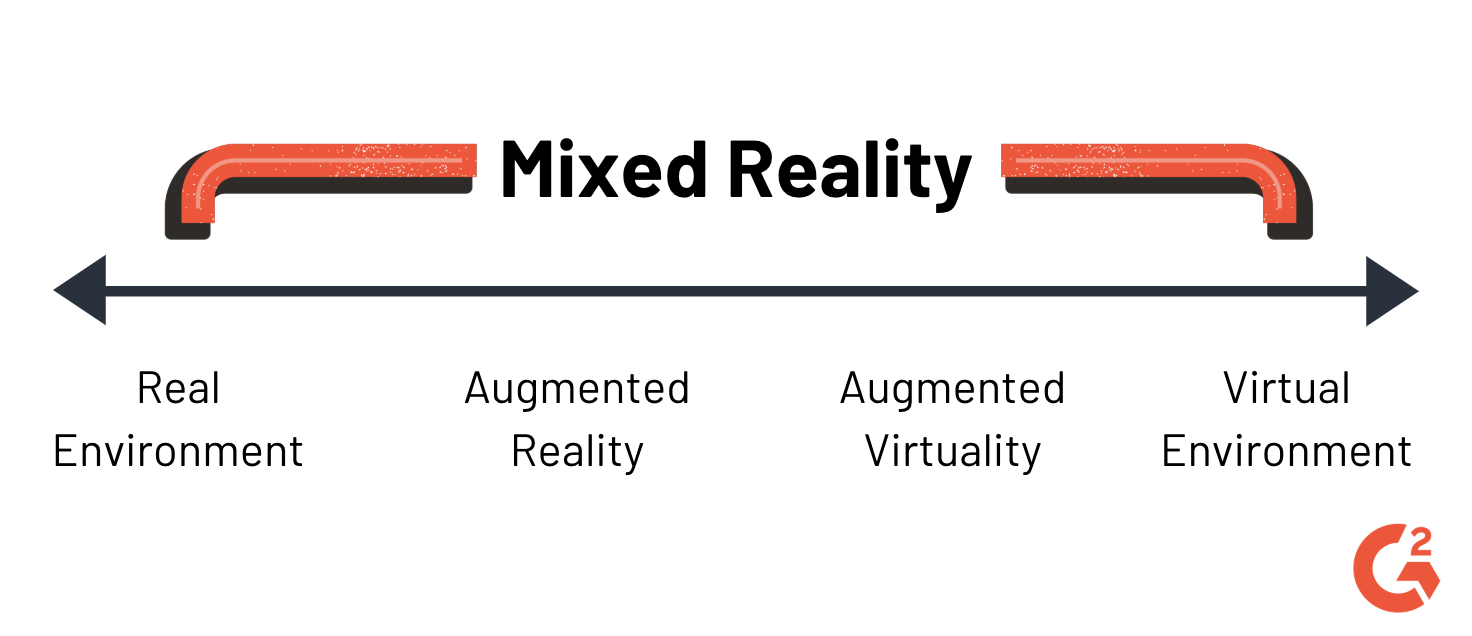 The Simple Difference Augmented Reality Vs Virtual Reality