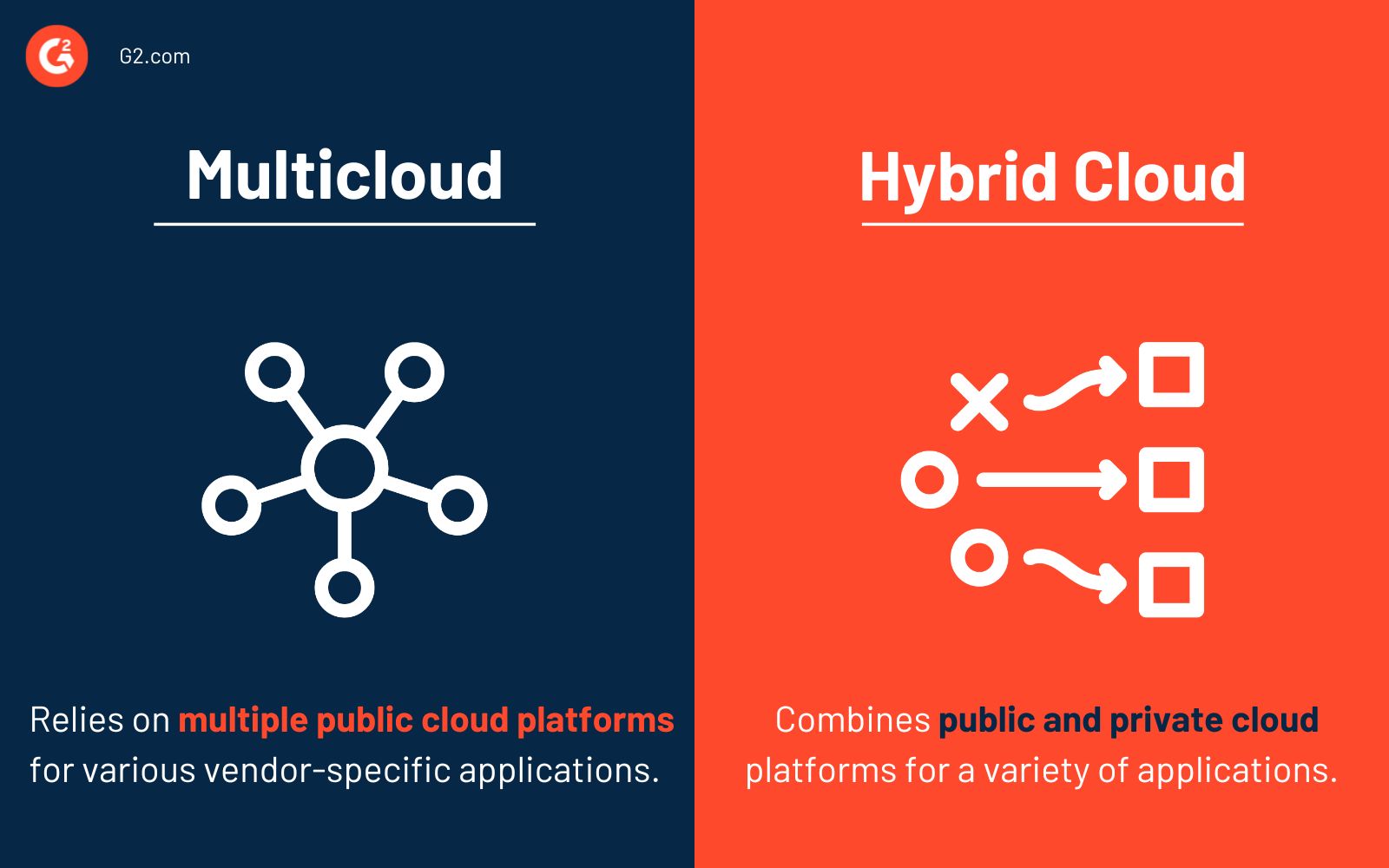 multicloud vs. hybrid cloud