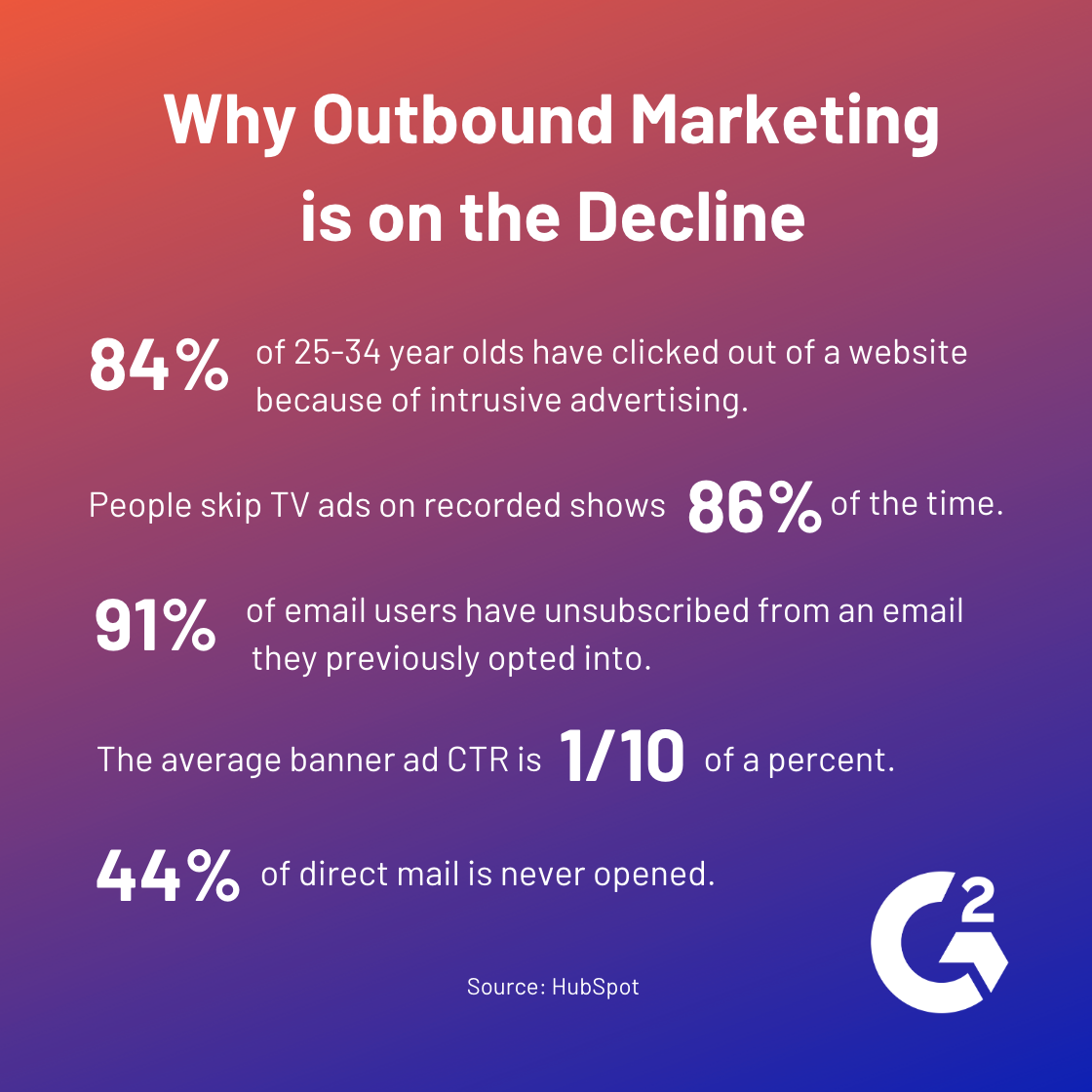 outbound marketing is on the decline