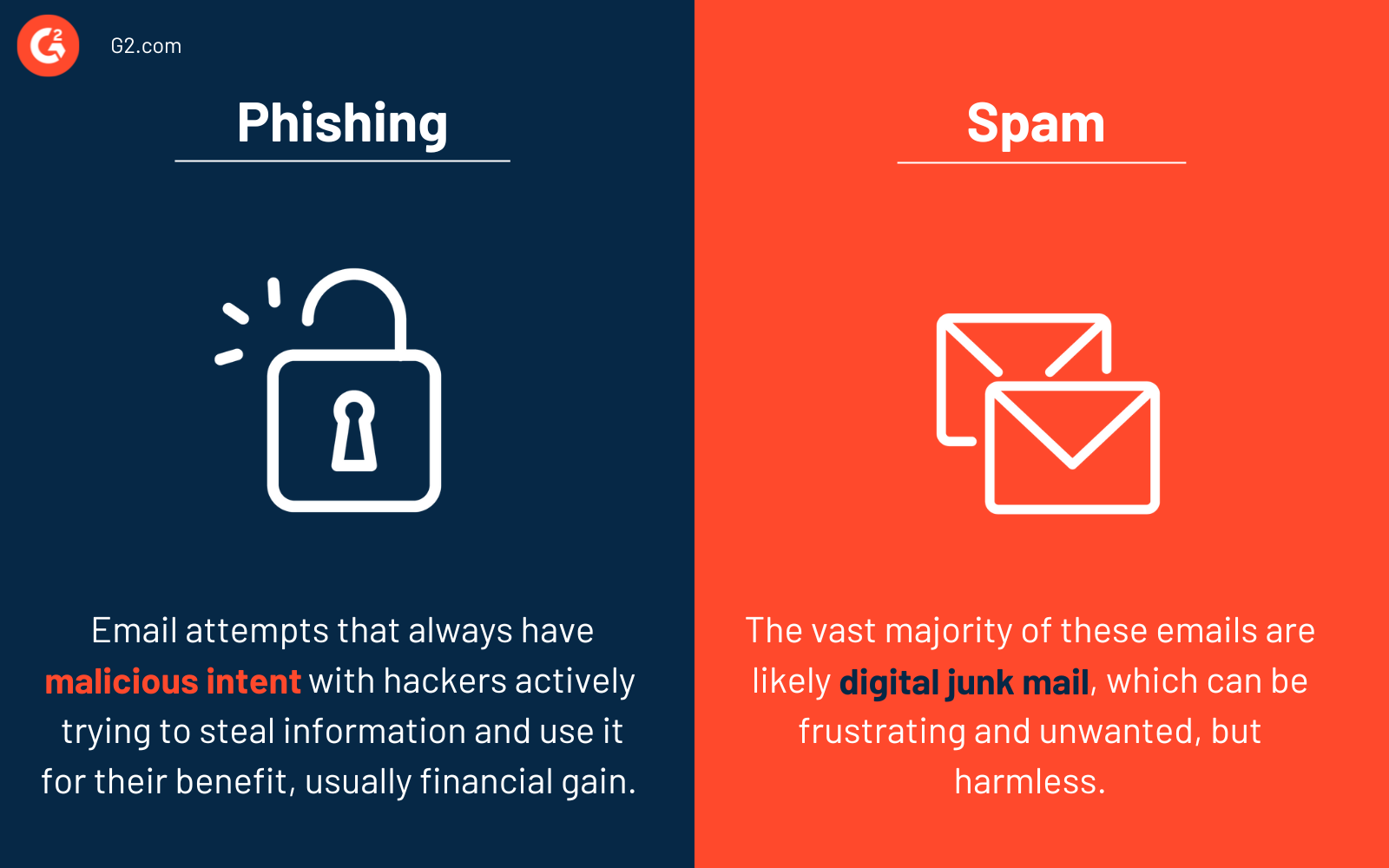 phishing vs spam